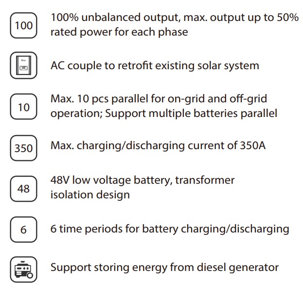 SUN-M160-200-G4-EU-Q0