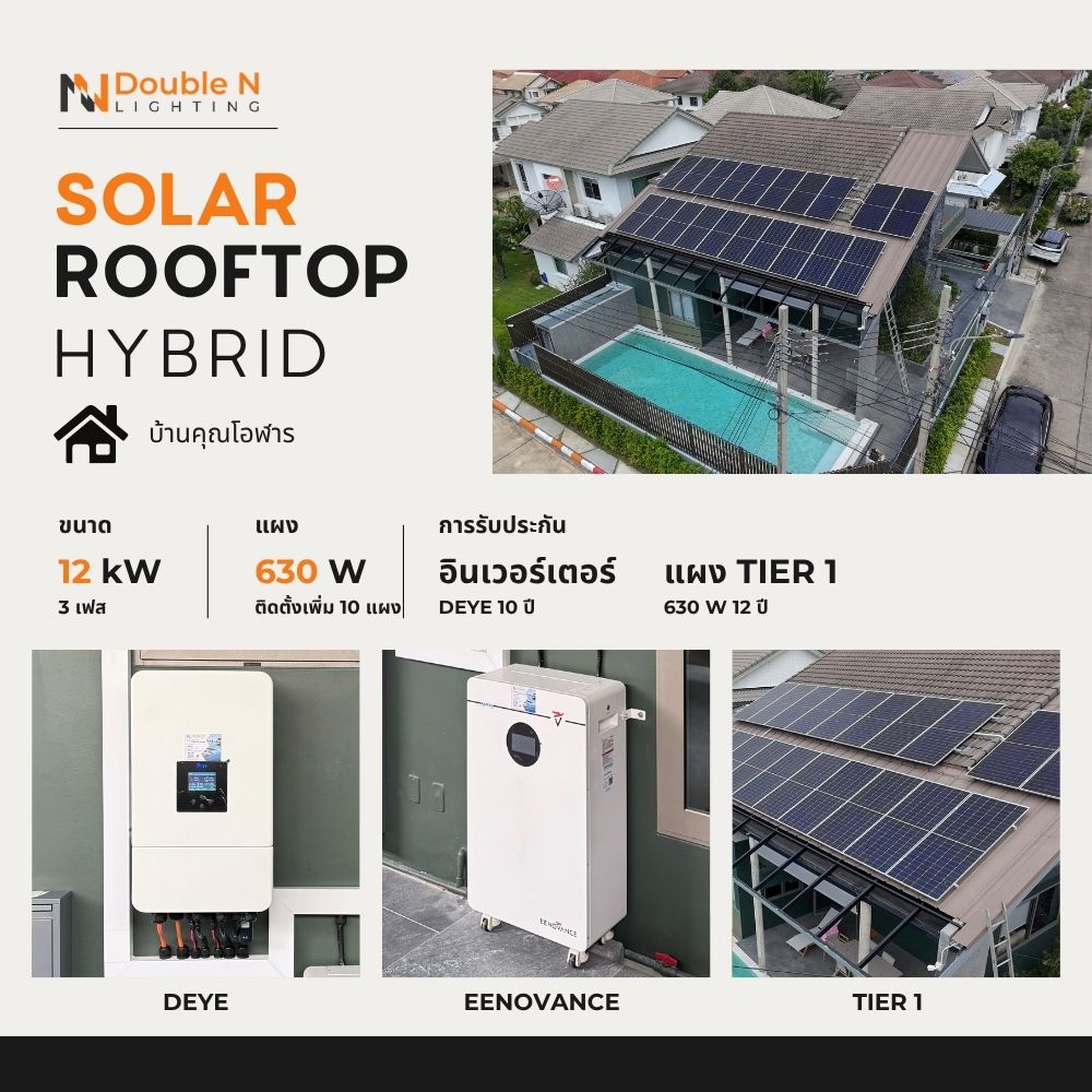 ปรับปรุงบ้านคุณโอฬาร