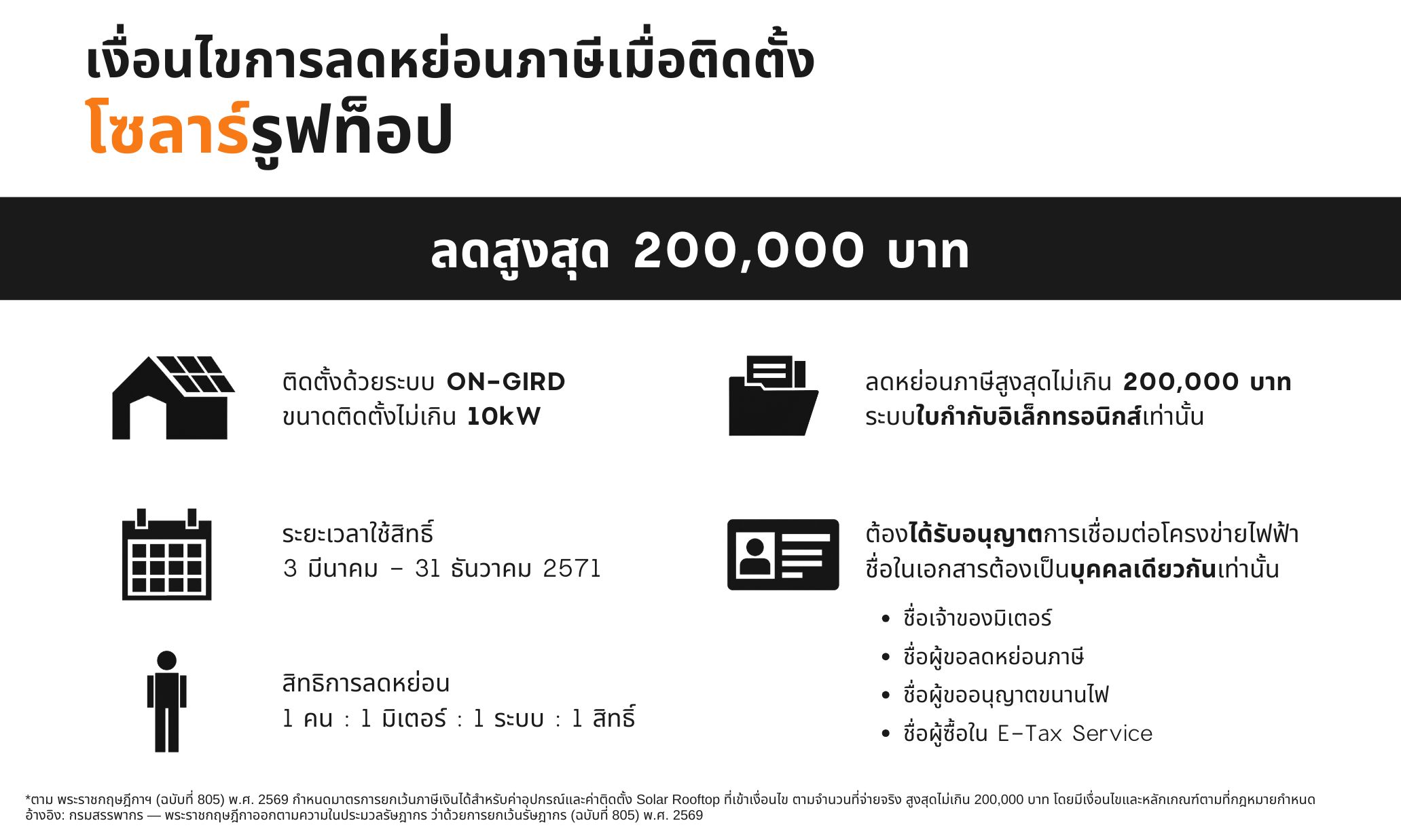 เงื่อนไขการลดหย่อนภาษีเมื่อติดตั้ง โซลาร์เซลล์